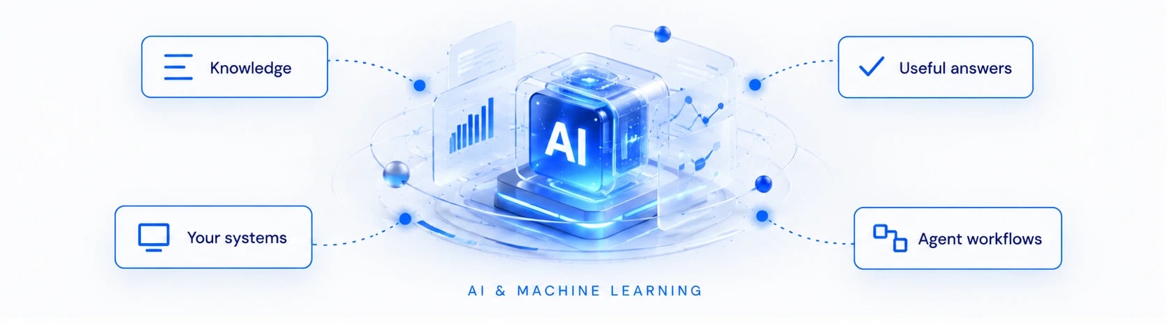 Managed AI for your business: knowledge, your systems, useful answers and agent workflows around an AI core